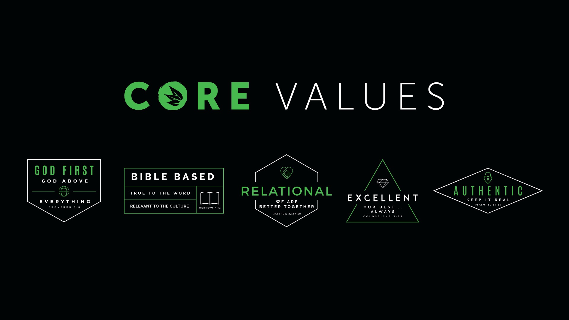 List Of Christian Core Values